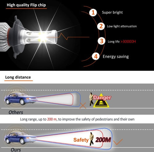 S2 LED Headlights - 8000LM COB Chips, 6500K Cool White, 360° Beam Angle