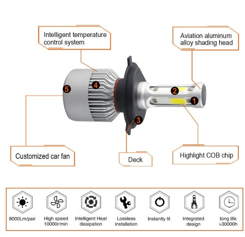 S2 LED Headlights - 8000LM COB Chips, 6500K Cool White, 360° Beam Angle