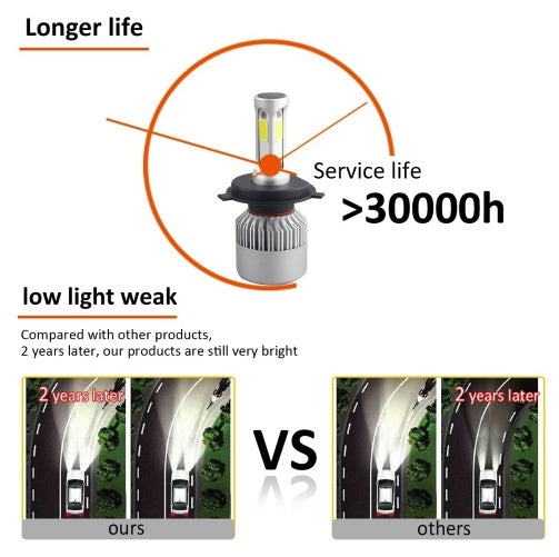 S2 LED Headlights - 8000LM COB Chips, 6500K Cool White, 360° Beam Angle