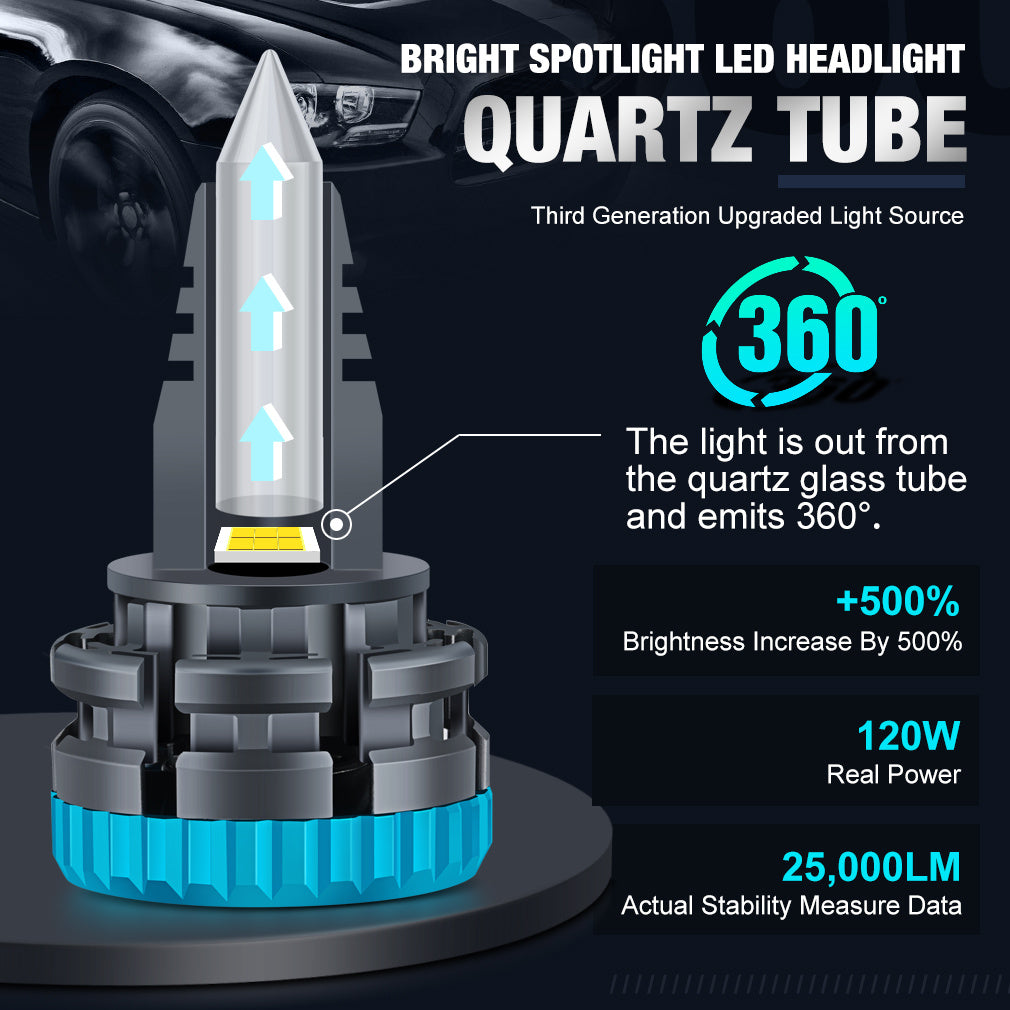 LumiMax 100W LED Headlights - 10,000LM, Universal Fit